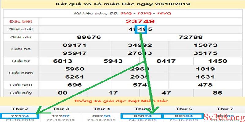 Cách bắt chạm dựa trên giải nhất