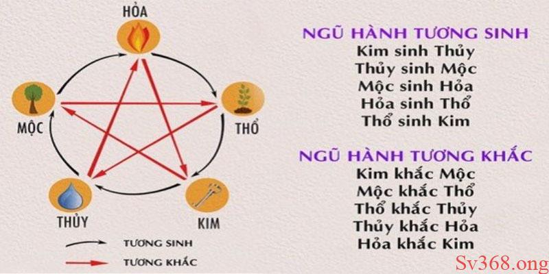 Người chơi sẽ cần tìm hiểu nhiều yếu tố