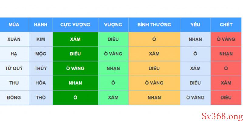 Xem ngày đá gà theo mùa mang lại nhiều may mắn